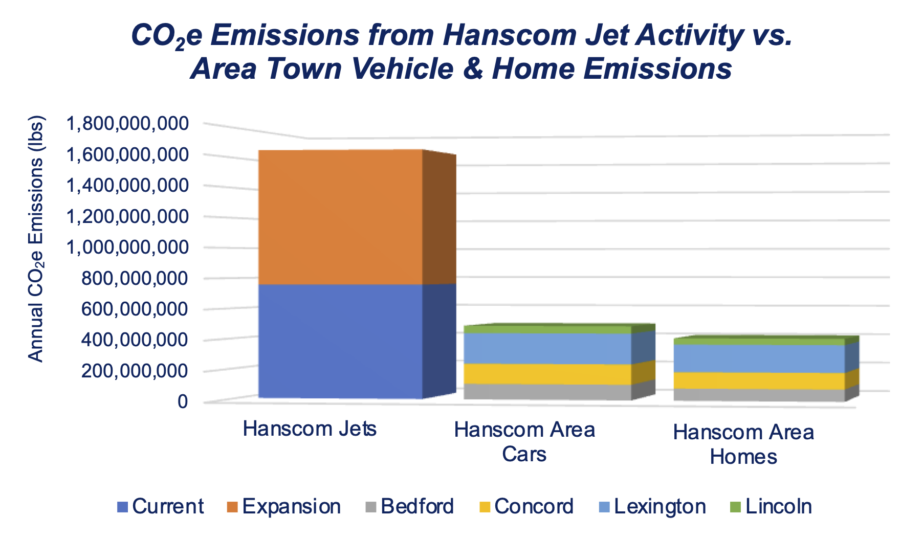 Hanscom Field Expansion – Lexington Times Magazine